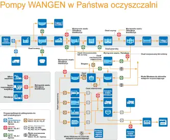 Pompy_slimakowe_Wangen_w_oczyszczalni.jpg