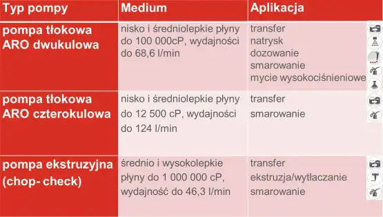 Pompy tłokowe ARO - a2.jpg